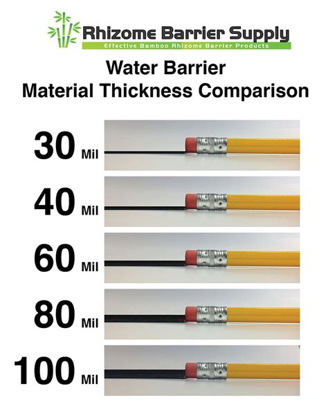 waterproofing membrane thickness